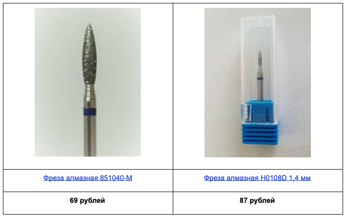 ТОП-5 фрез для маникюра, которые должны быть в арсенале у каждого ...