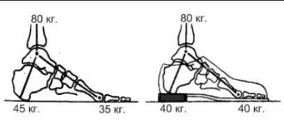 Разница не катастрофична, но через час вы её ощутите точно.