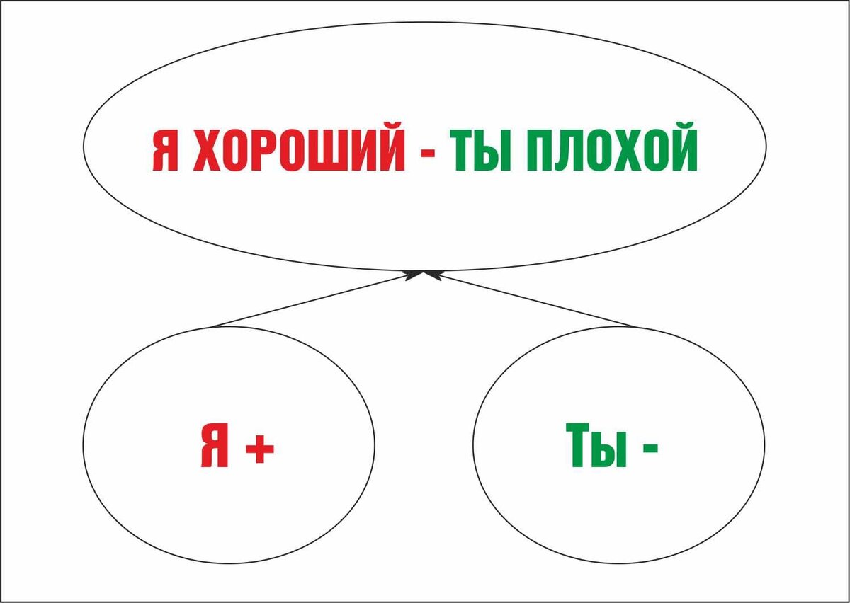 Жизненная позиция личности. Примеры активных жизненных позиций | Всего ...