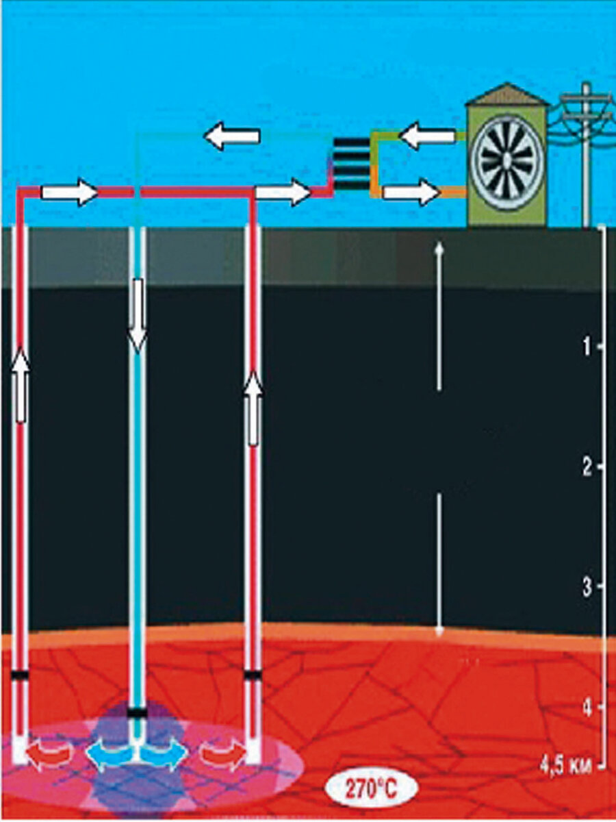 Геотермальная энергия схема