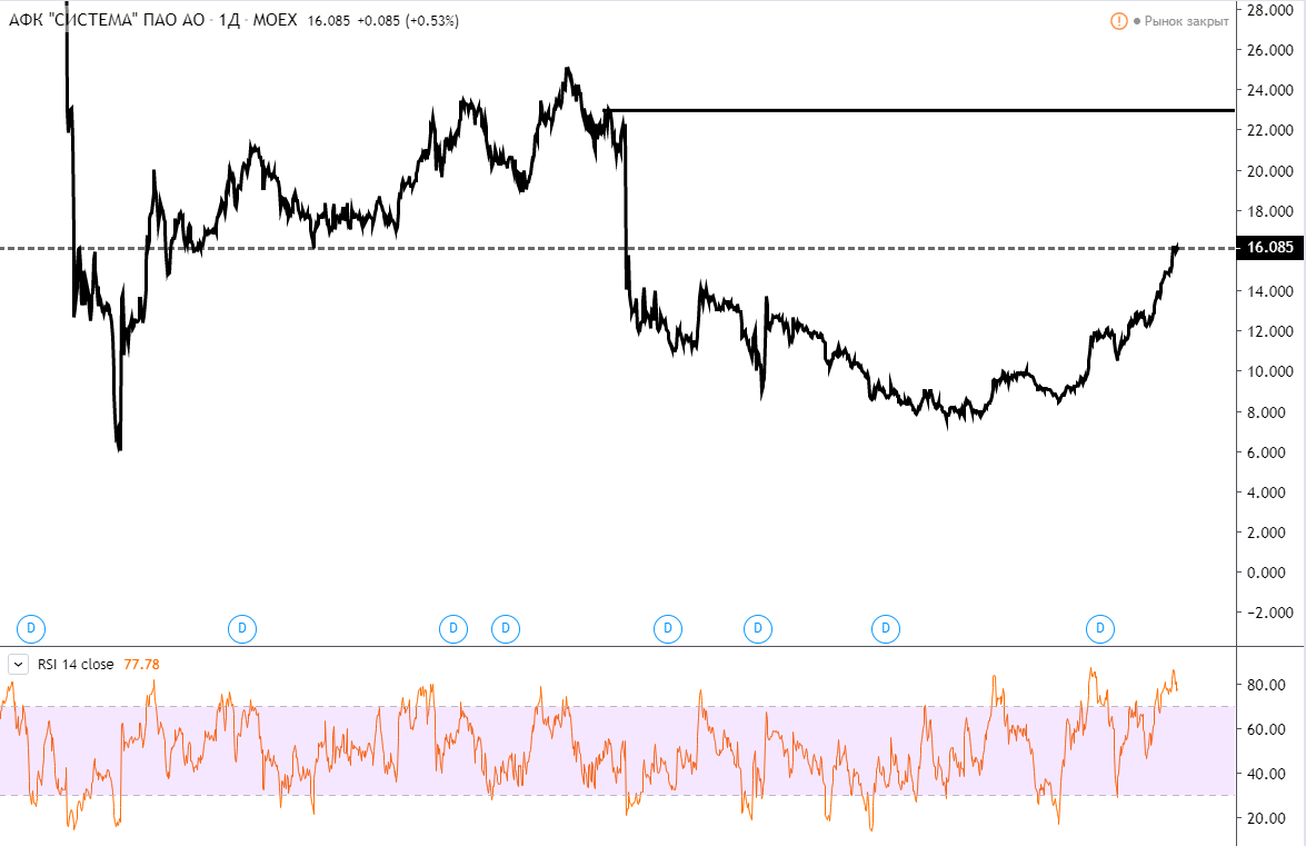 tradingview.com