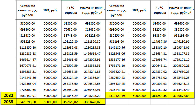 6 годовых это сколько