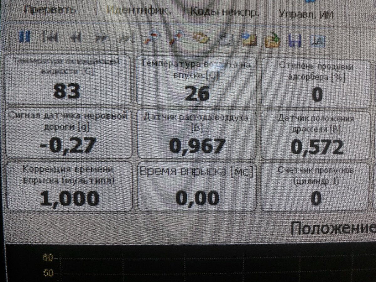 ВАЗ 2110, 11, 12. Почему пропадает холостой ход? | Заметки автодиагноста |  Дзен