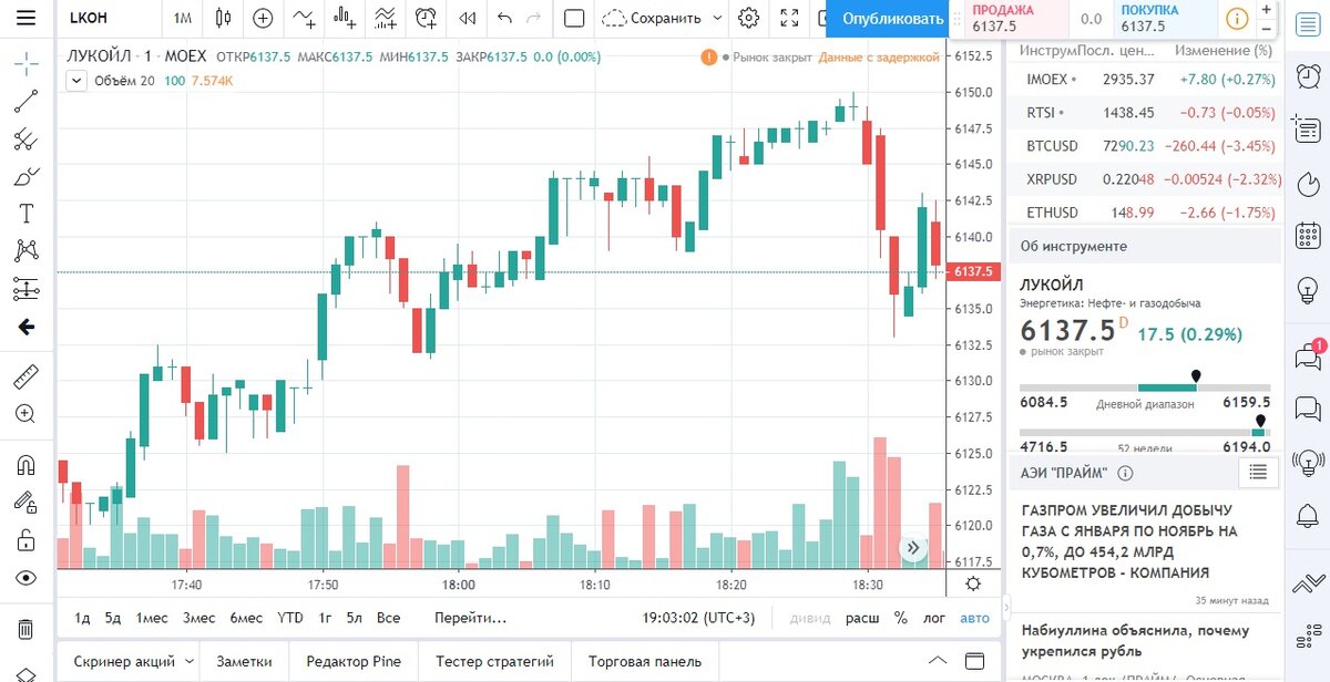 Так выглядит торговый web-терминал TradingView, но я им не пользуюсь. 