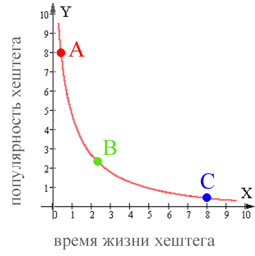 -4