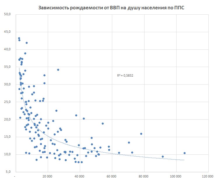 Источник: World Bank