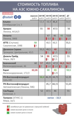 Фото: Telegram-канал @sstoit