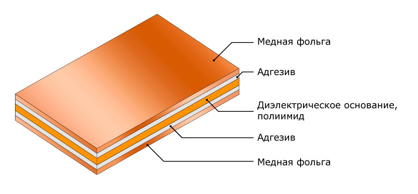 Исходный материал