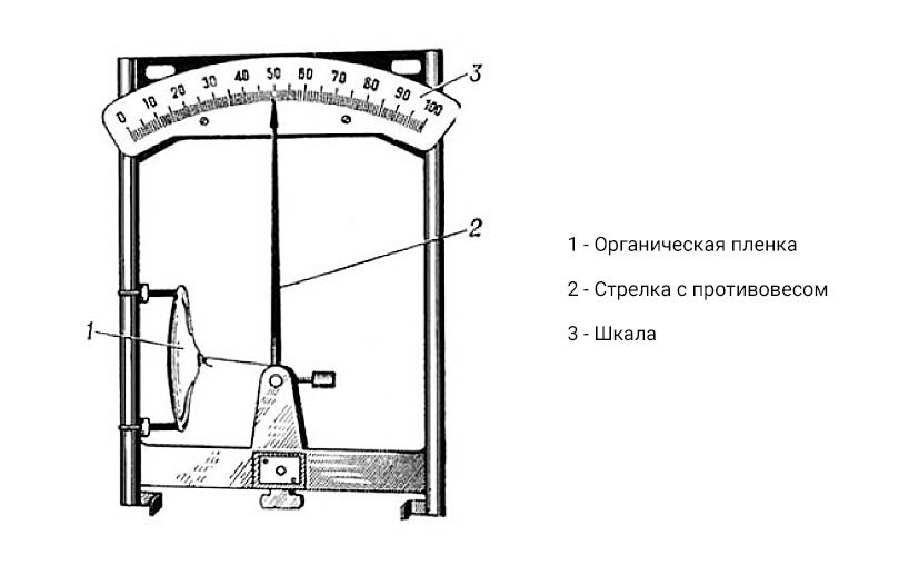 Схема устройства гигрометр