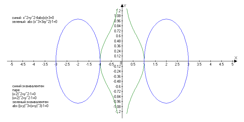 "шаровая молния"-сфера с 2-мя точками удаленными на бесконечность,заключенная в торе-возникает при вращении вокруг оси ОУ