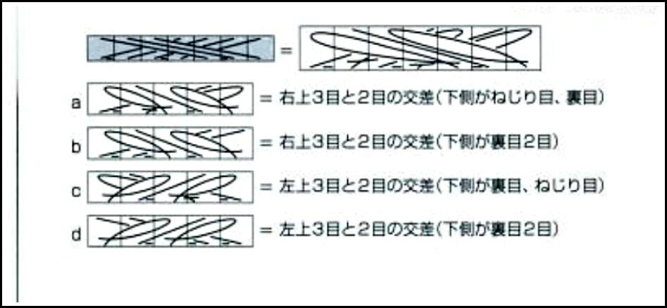 УСЛОВНЫЕ ОБОЗНАЧЕНИЯ