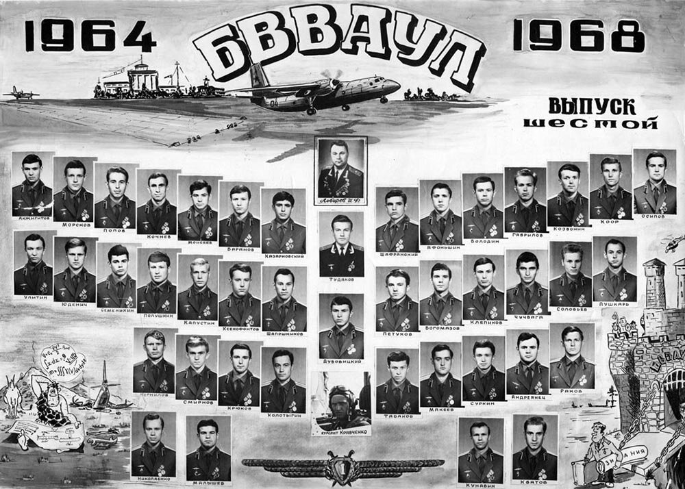 Саратовское высшее военное авиационное. Балашовское ВВАУЛ выпуск 1991 года. БВВАУЛ выпуск 1978. Выпуск Балашовского ВВАУЛ 1983. Летное училище в городе Балашове.