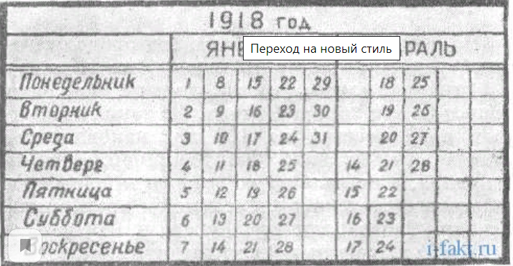 В 2018 году Декрет «О введении западно-европейского календаря» был принят Советом Народных Комиссаров РСФСР 24 января 1918 года. 