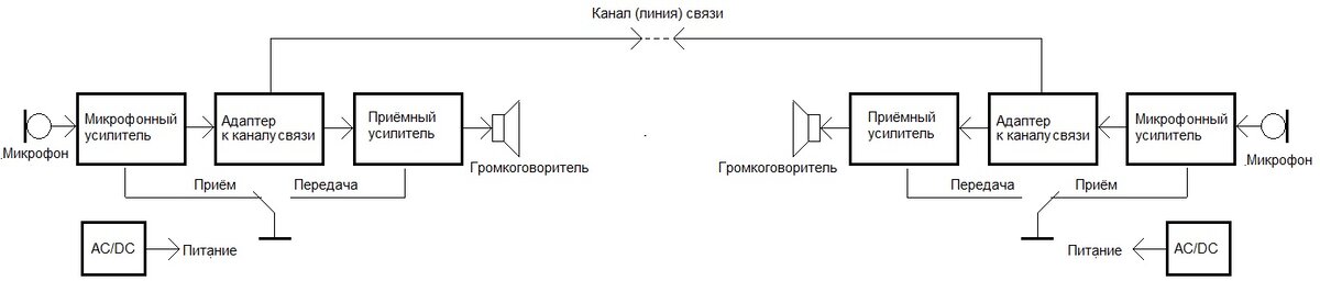 Схемы простых переговорных устройств