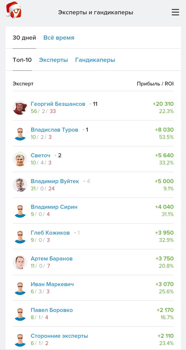 Статистика за этот месяц