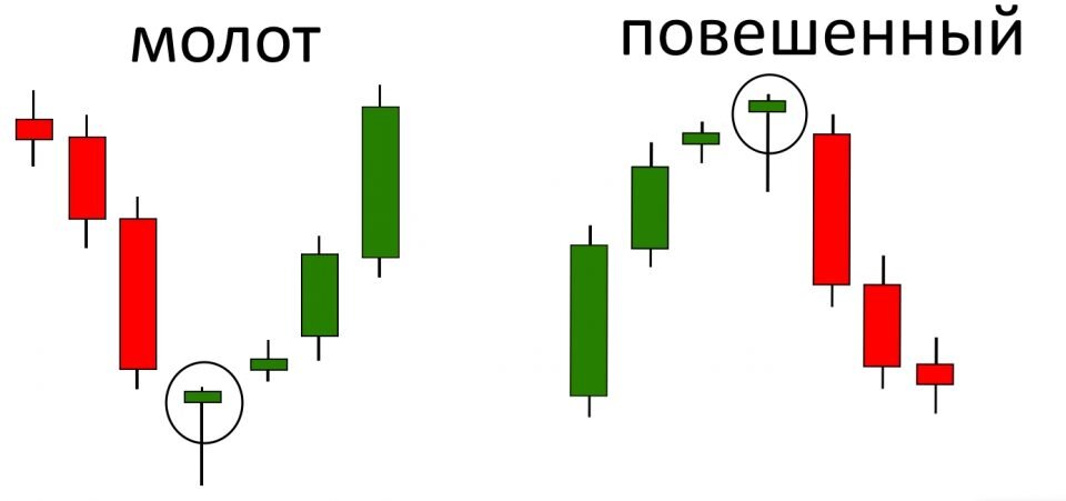 Модель "Молот" / "Повешенный"