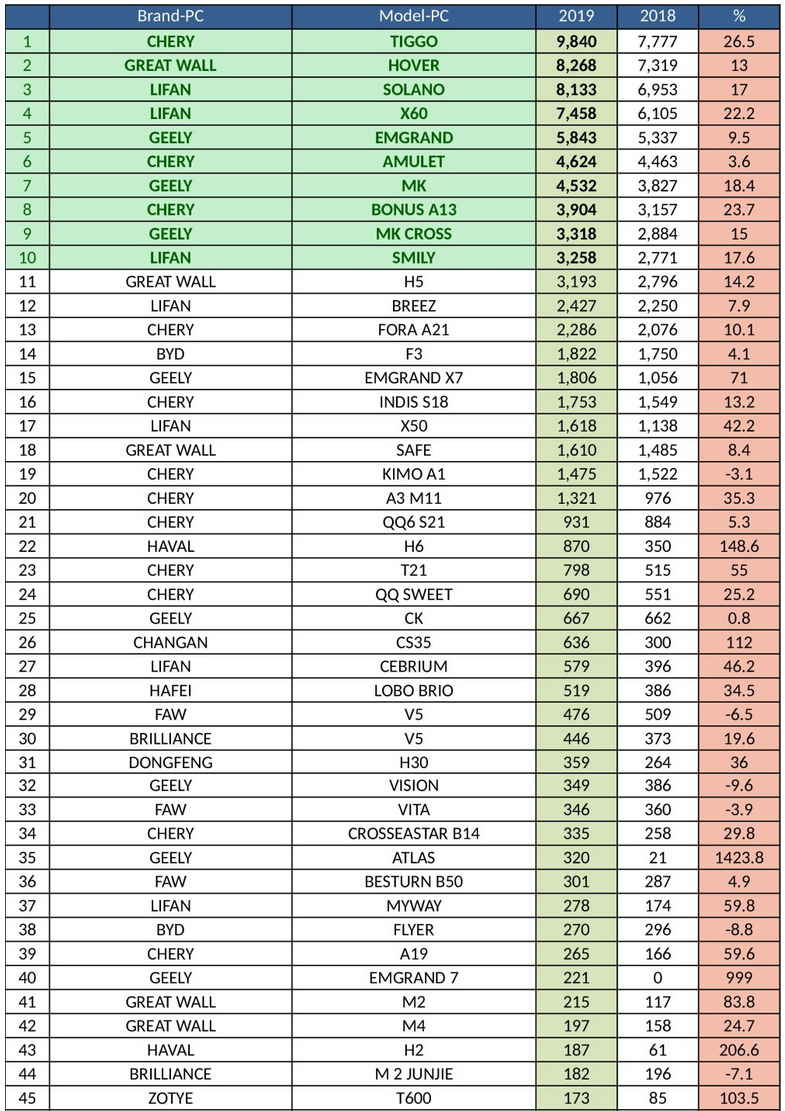Можно сохранить картинку физически она больше