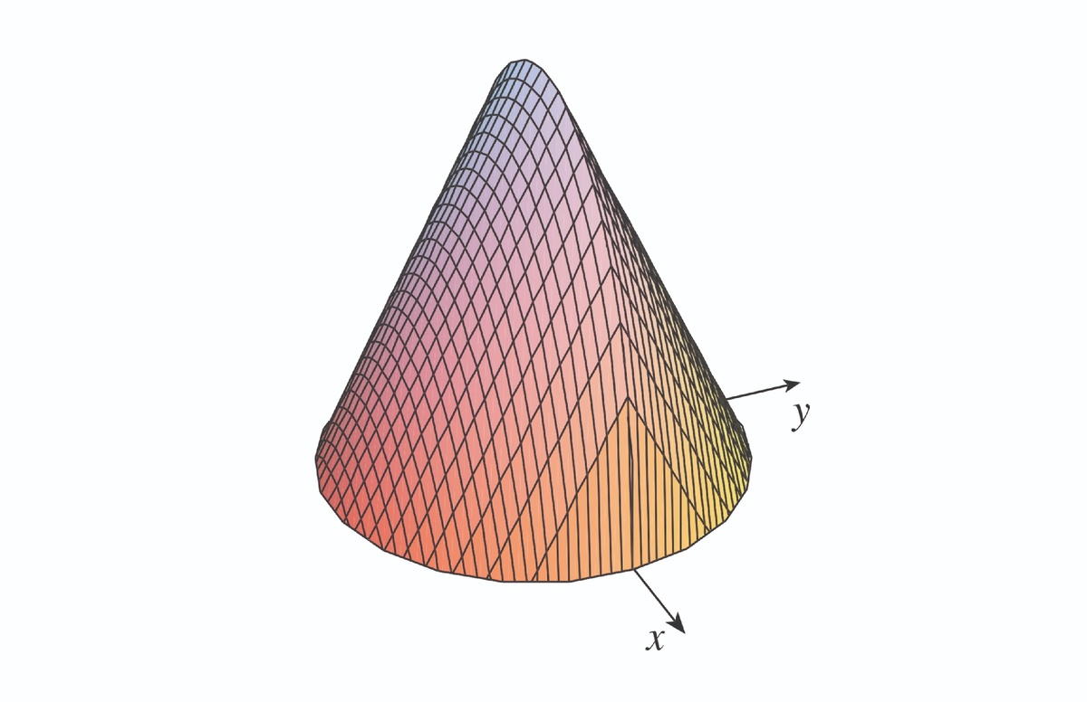 Another method for finding the volumes