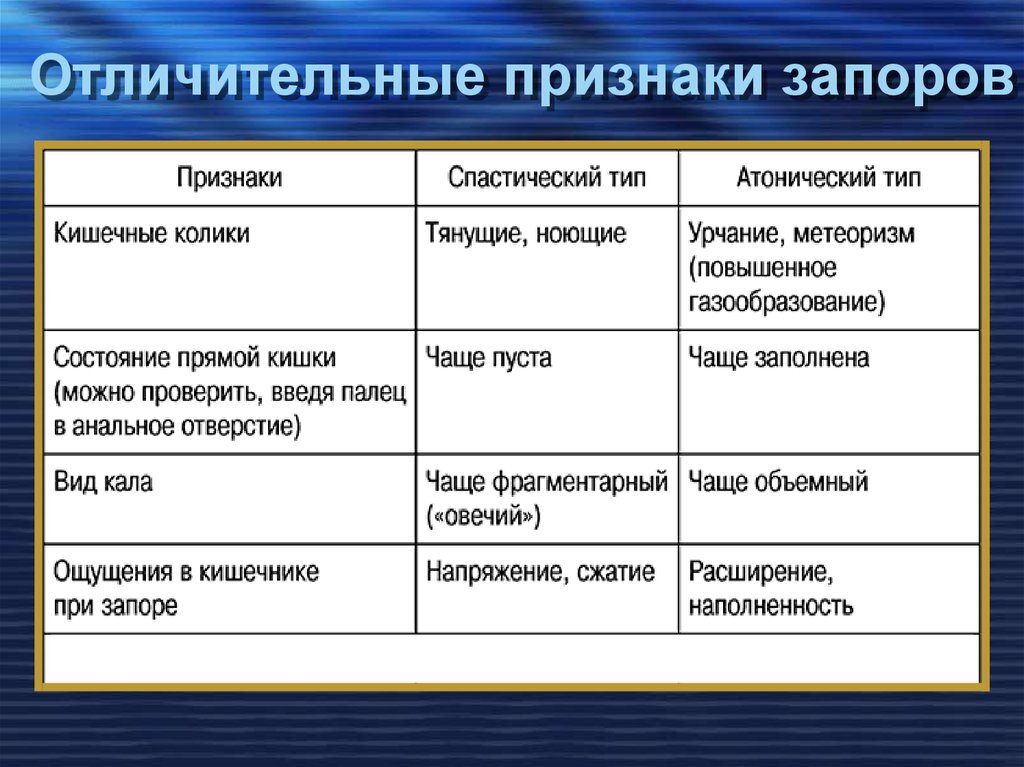 Схема лечения спастического запора