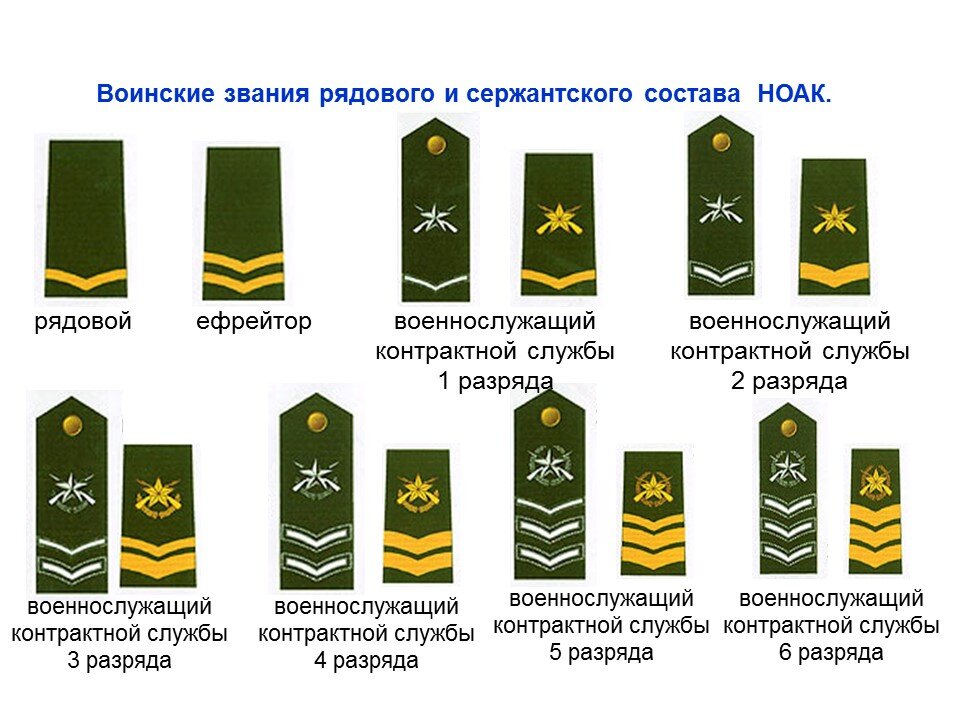 Тут конечно с нашими ВС сходства никакого нет, но все просто.