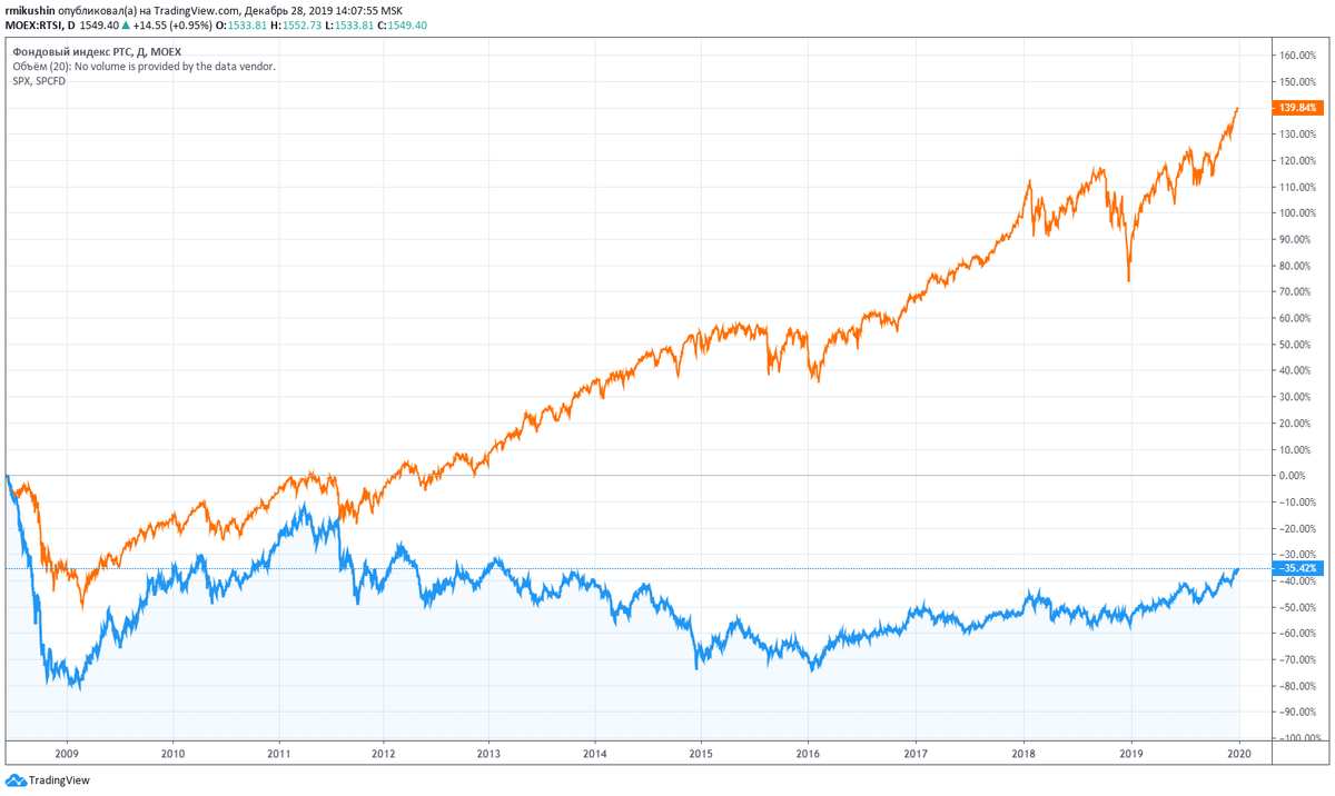Нажмите, чтобы увеличить