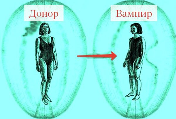 Яндекс.Картинки. Как думаете, есть ли середина между донором и вампиром? 