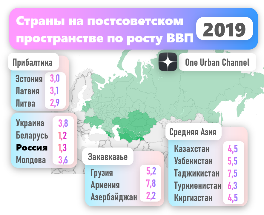 Какие страны вышли. Страны постсоветского пространства. ВП стран поствоесткого пространства. После советские страны. ВВП стран постсоветского пространства.
