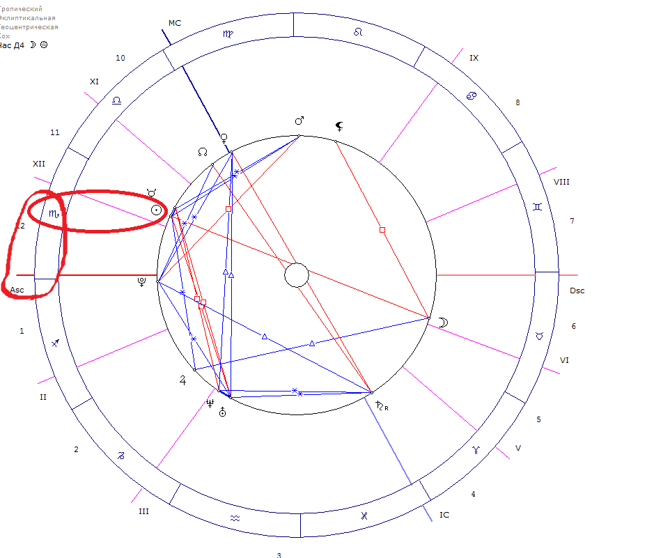 Красным обведено Солнце в Скорпионе, и Асцендент в Скорпионе.