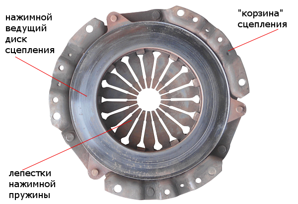 Сцепление ВАЗ неисправности и замена