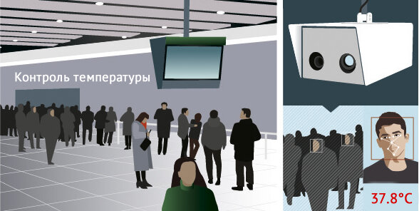 Контроль температуры людей в плотном пассажиропотоке