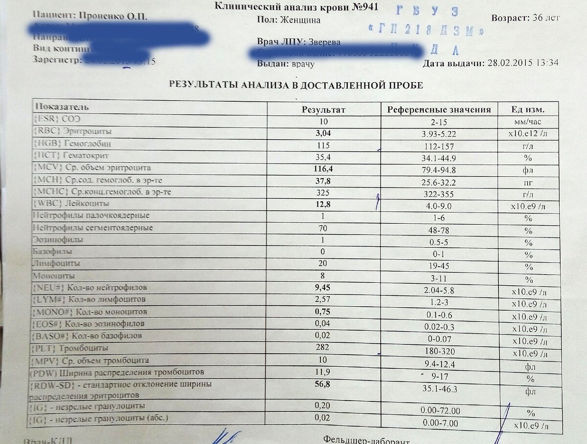 Показатели анемии в анализе. Показатели анемии в общем анализе крови. В клиническом анализе крови при б12 анемии. Железодефицитная и б12 анемия анализ крови. B12 дефицитная анемия анализ крови показатели.