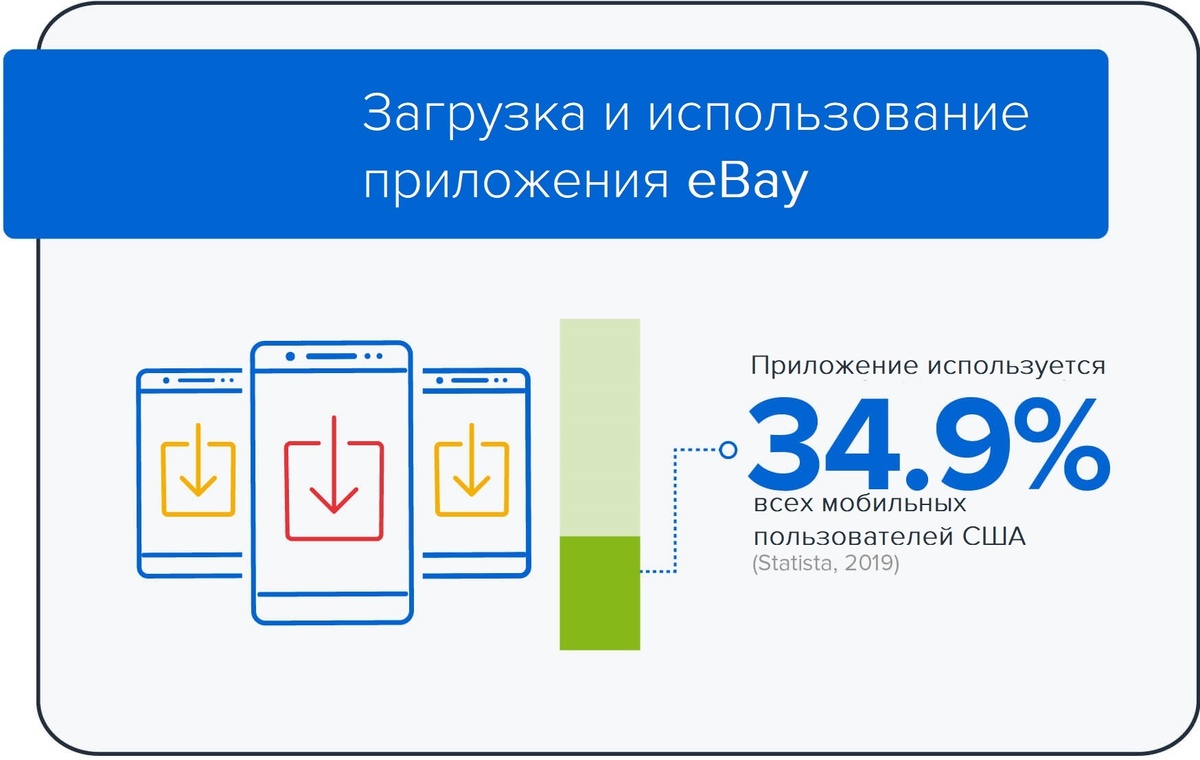 Загрузка и использование приложения eBay