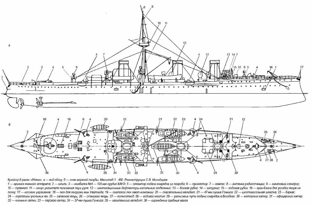 Внешний вид бронепалубного крейсера 2-ранга "Новик".