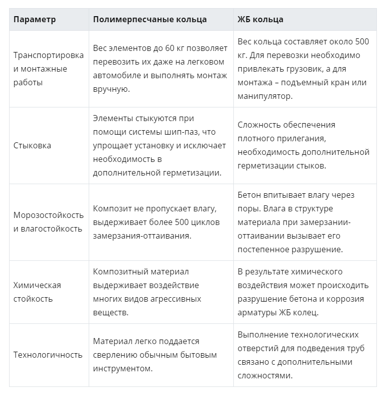 Полимерно песчаные кольца: 5 видов и размеров + отзыв | Водолов | Дзен