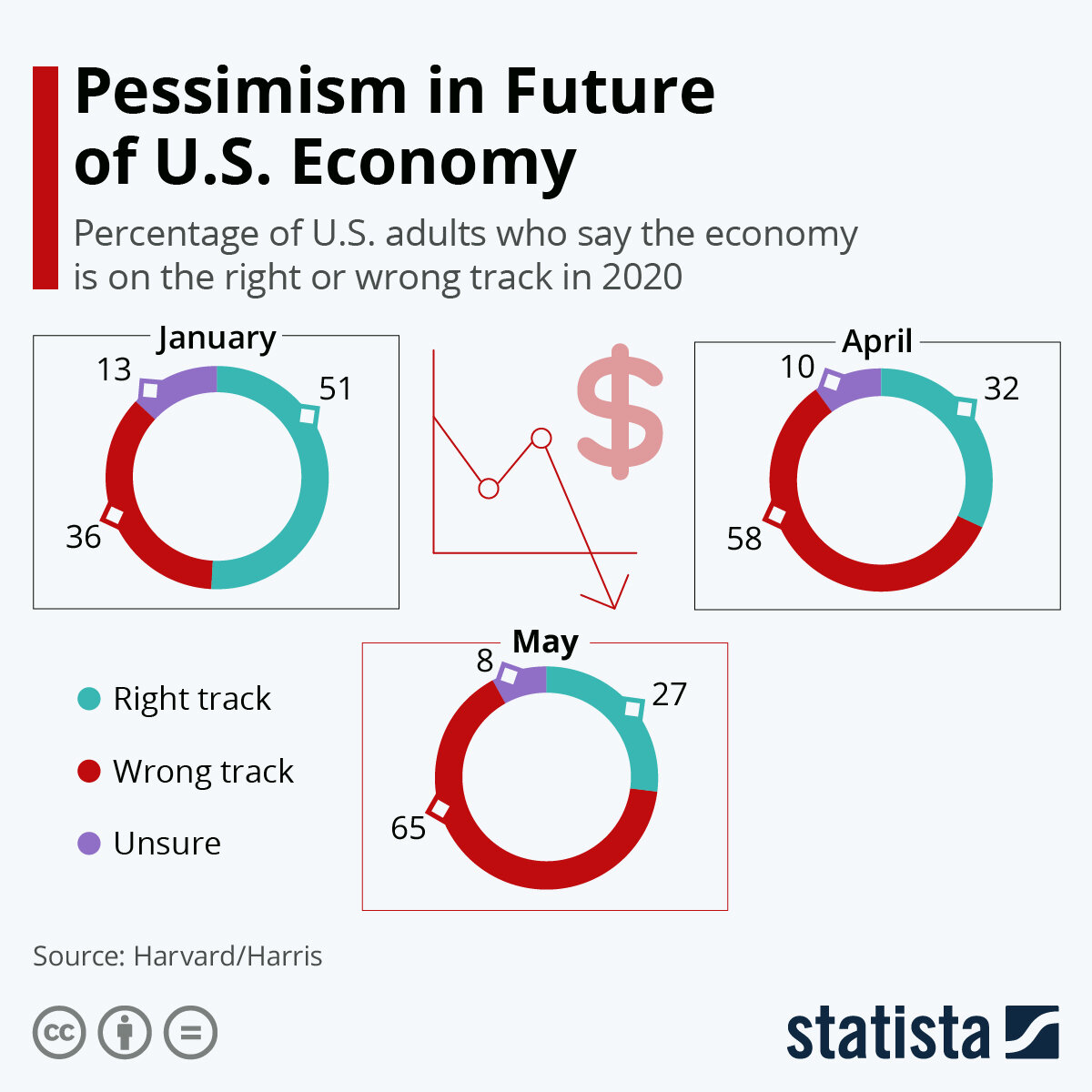 Источник: statista.com