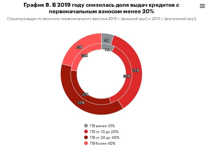по данным Эксперт РА 