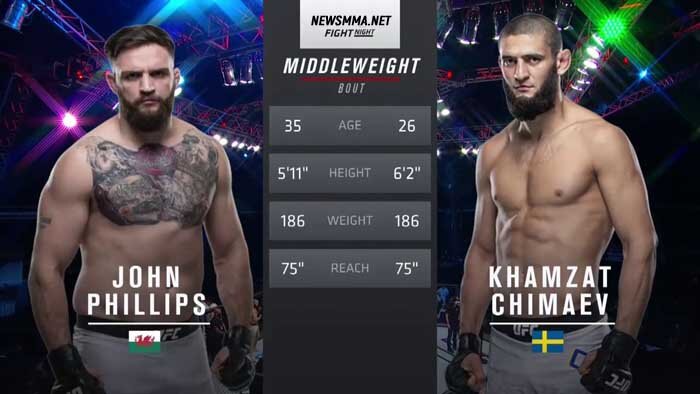 Chimaev and Phillips