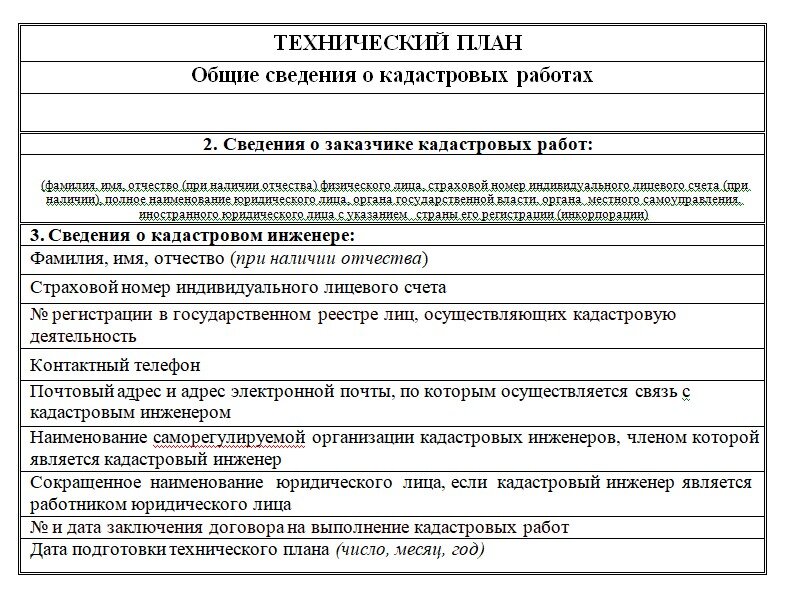 Разделы технического плана