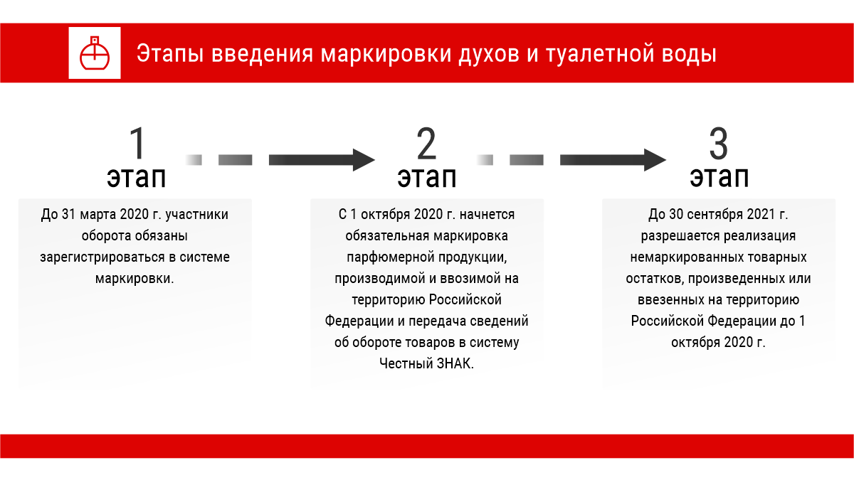 Маркировка продлили. Обязательная маркировка парфюмерной продукции. Обязательная маркировка духов. Цифровая маркировка духов.