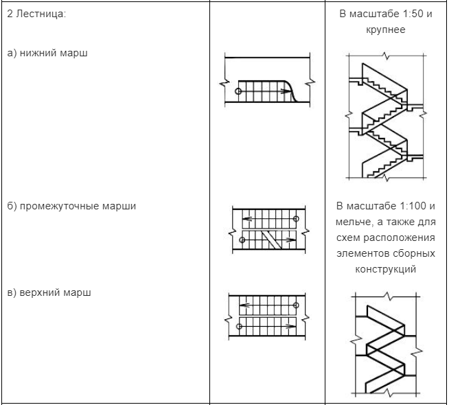 Пандусы, лестницы и отмостки изображают в соответствии с таблицей 6. 