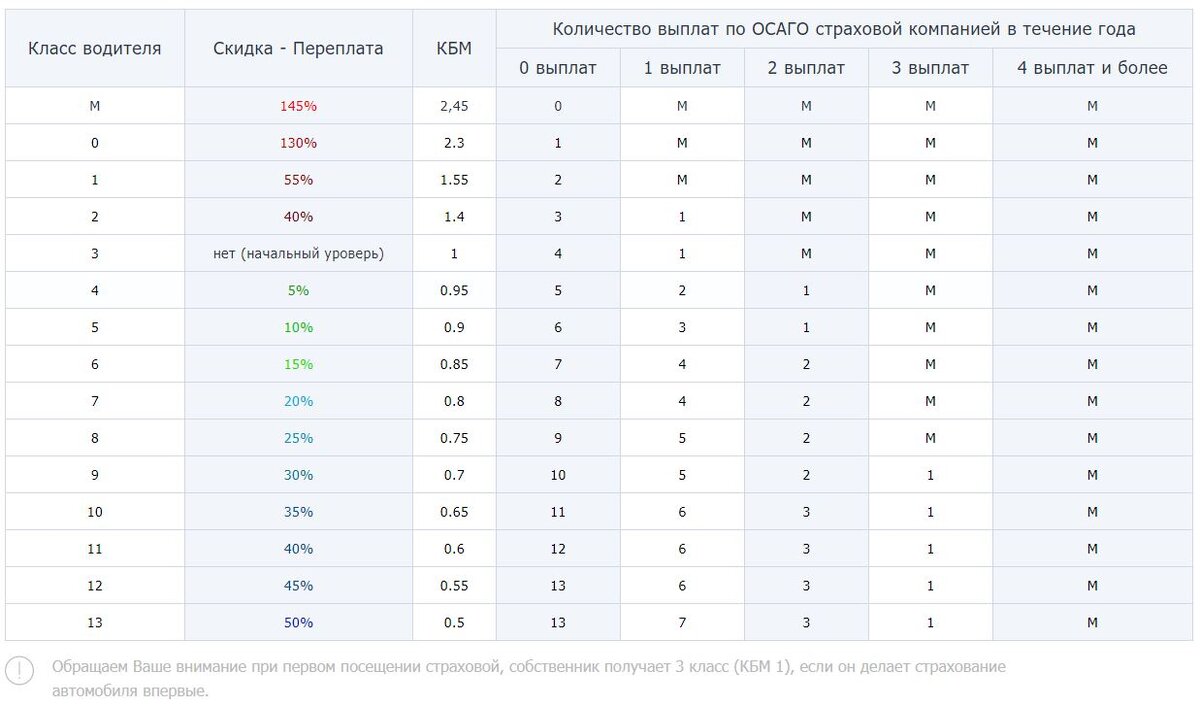 Оформление осаго в 2024 году