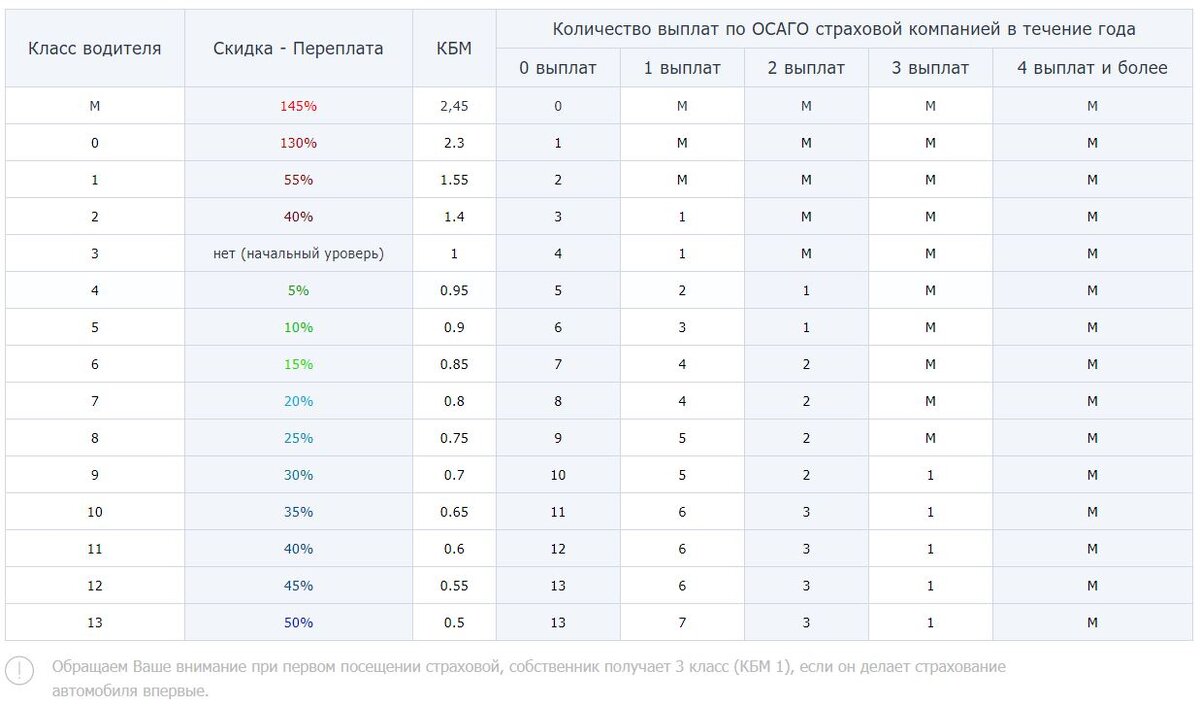 Расчет страховки осаго 2024