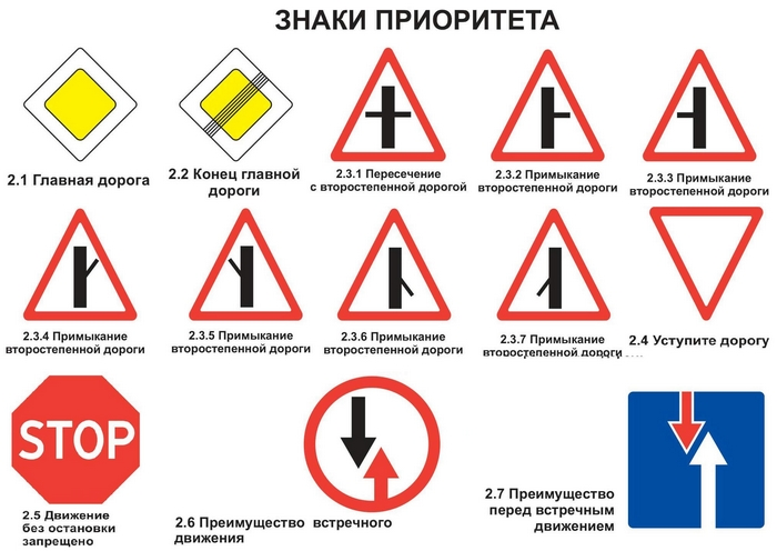 Знаки приоритета презентация