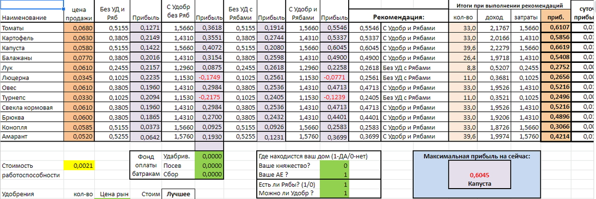 Таблица эпохи клонов, сельское хозяйство.