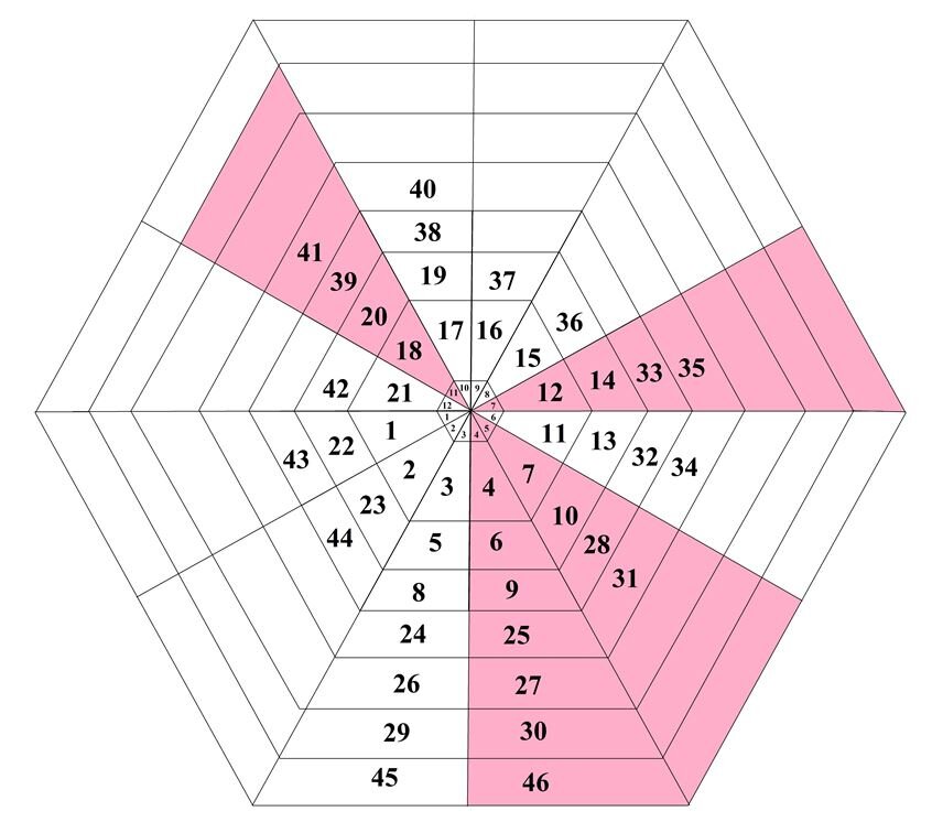 Гексаграммы даты рождения. Натальная карта. Нумерологическая натальная карта. Натальная карта по дате рождения. Натальная карта нумерология.