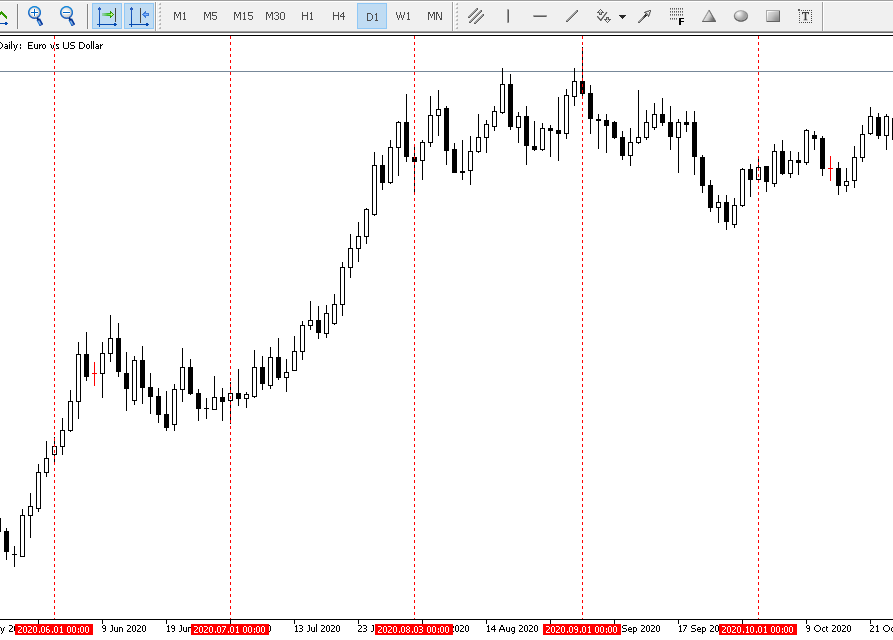 EURUSD Daily