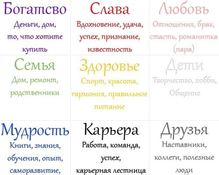 Карта желаний: что это, как сделать и для чего нужна