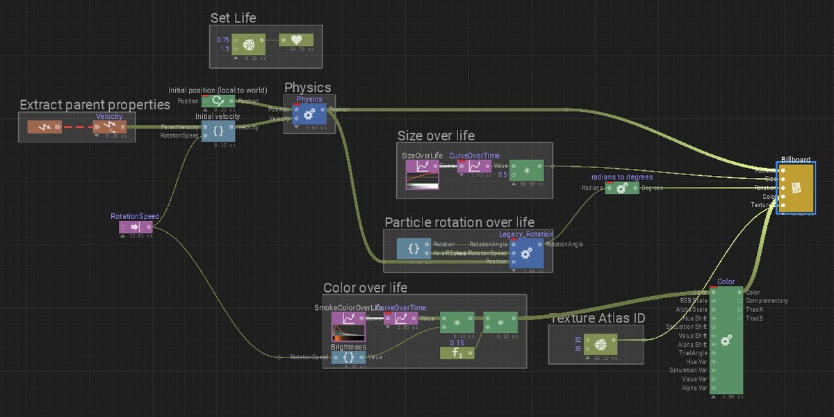 Нодовая система PopcornFX, очень напоминает систему в Houdini, Unreal, SabstanceDesigner (Фото: https://www.popcornfx.com/)