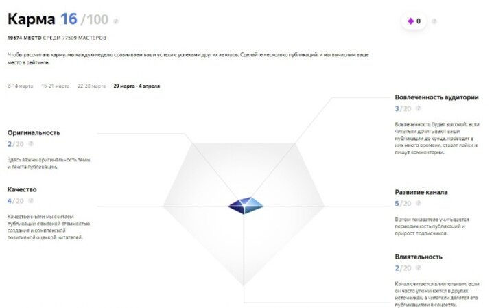 Скриншот автора