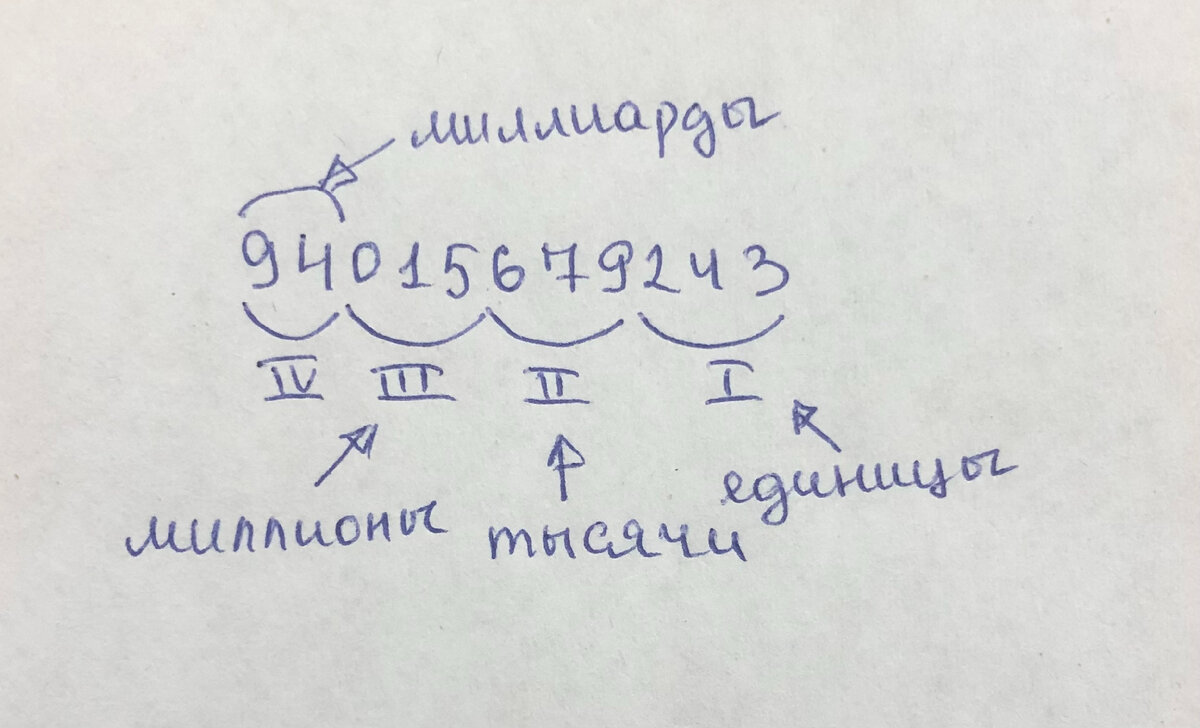 ОН НАИМЕНЬШЕЕ ШЕСТИЗНАЧНОЕ ЧИСЛО, НО ОН НЕ МЕЛОЧЬ - 7 Букв - Ответ на кроссворд & сканворд